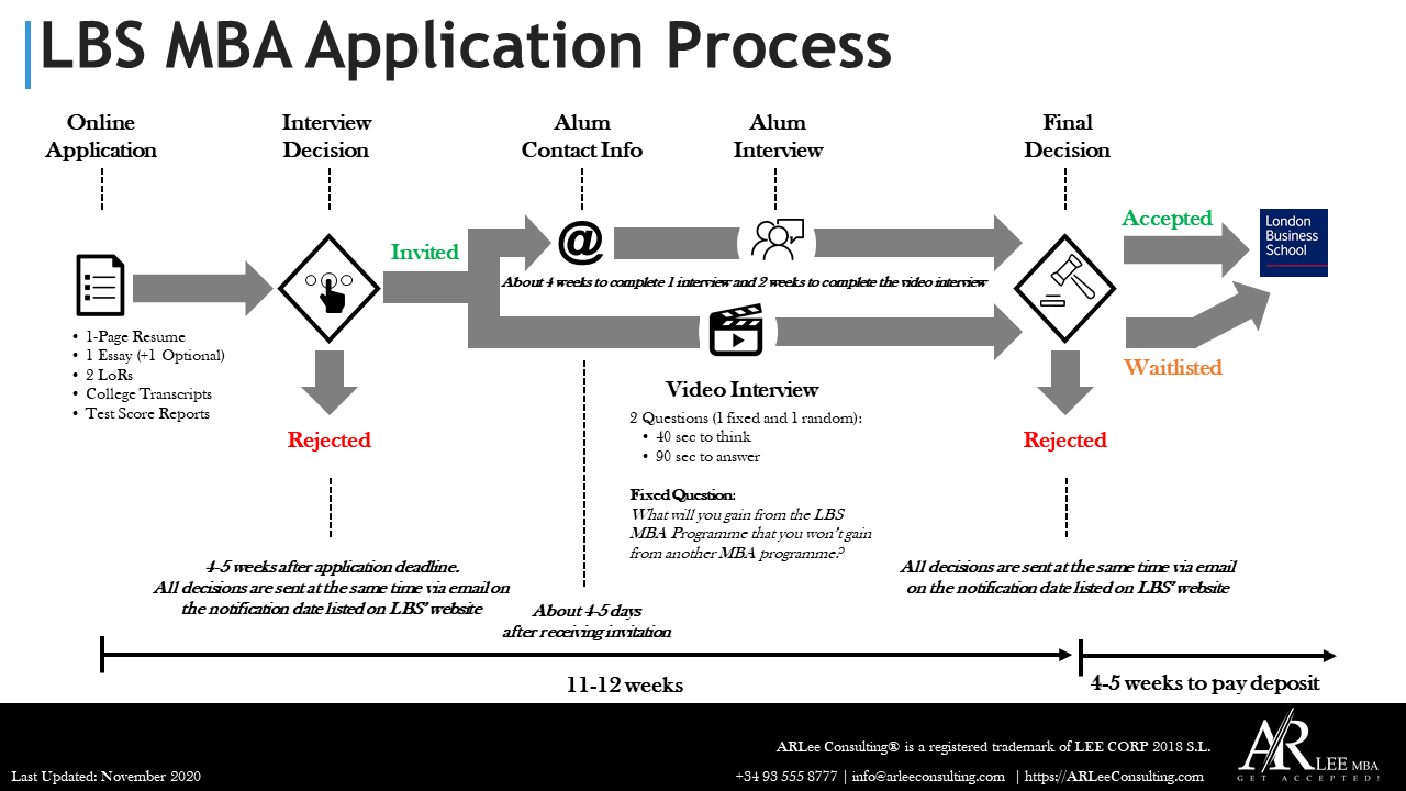 Bpm 2. Процессинг крипты. Software for the admission process of applicants BPM 2.