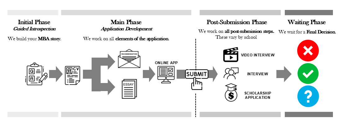 Coaching Process - Comprehensive End-to-End Package